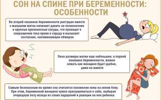 Болит живот когда сплю на спине при беременности