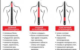 Когда болит спина почему