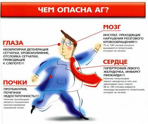 Болит голова подташнивает головокружение