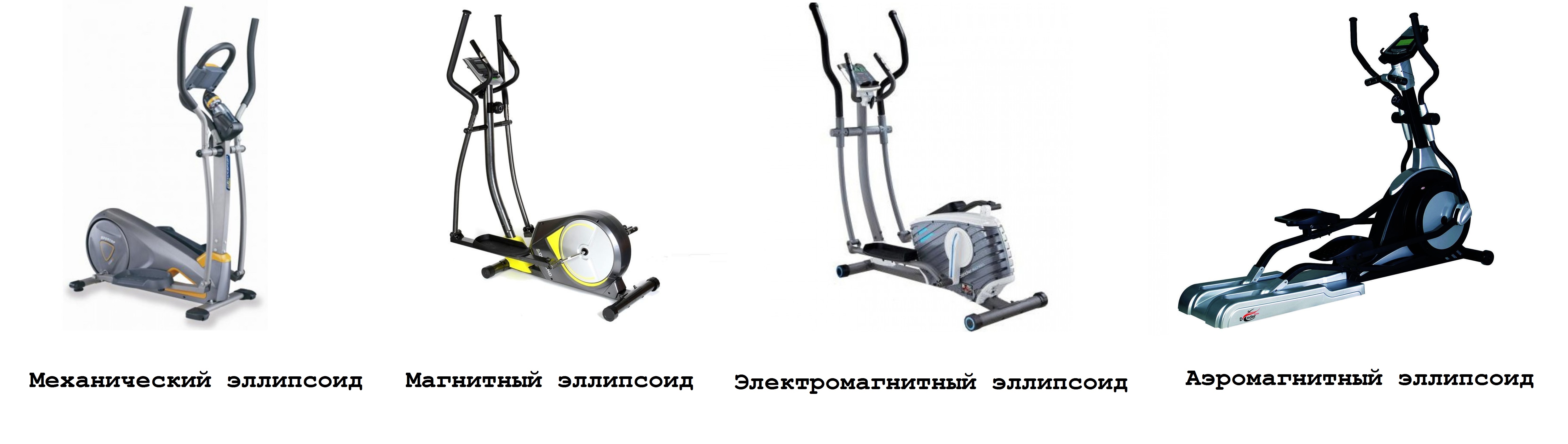 Виды эллипсоидов