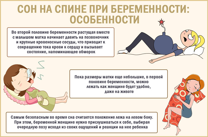 Сон на спине при беременности: особенности Как спать во время беременности: особенности