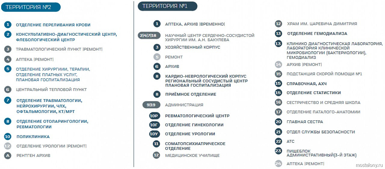 1 городская поликлиника урология 1 городская поликлиника урология