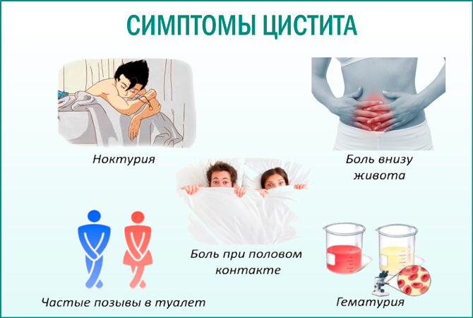 юнидокс солютаб в урологии юнидокс солютаб в урологии